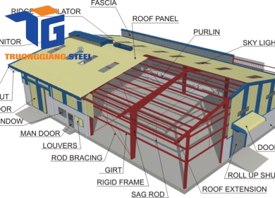 Cấu tạo kết cấu nhà xưởng khung thép tiền chế